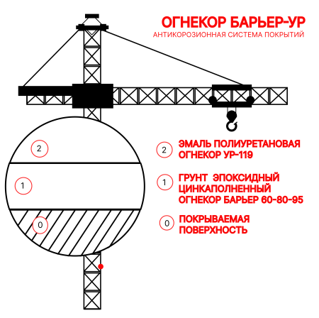 картинка Антикоррозионная система покрытий ОГНЕКОР Барьер-УР от магазина Огнекор